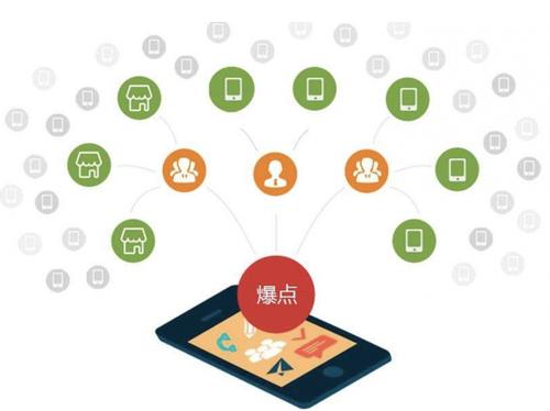 长安镇为什么越来越多的企业通过软文营销来引流